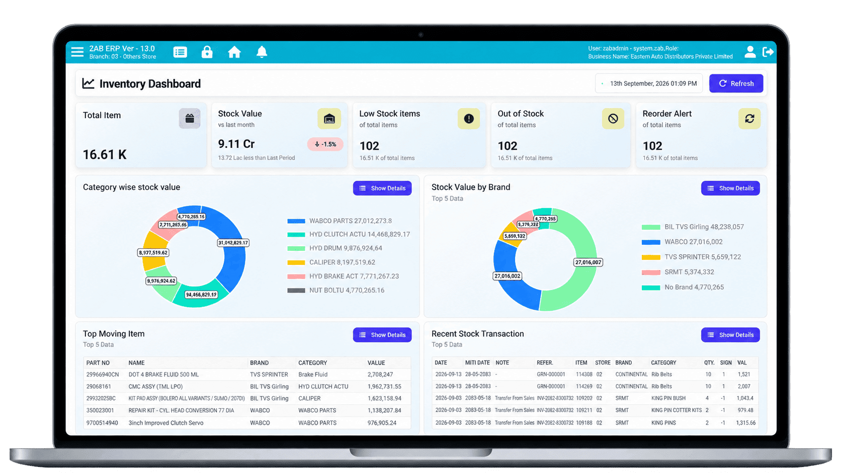 ZAB Retail inventory dashboard showing stock value, low-stock alerts, and category-wise stock breakdown