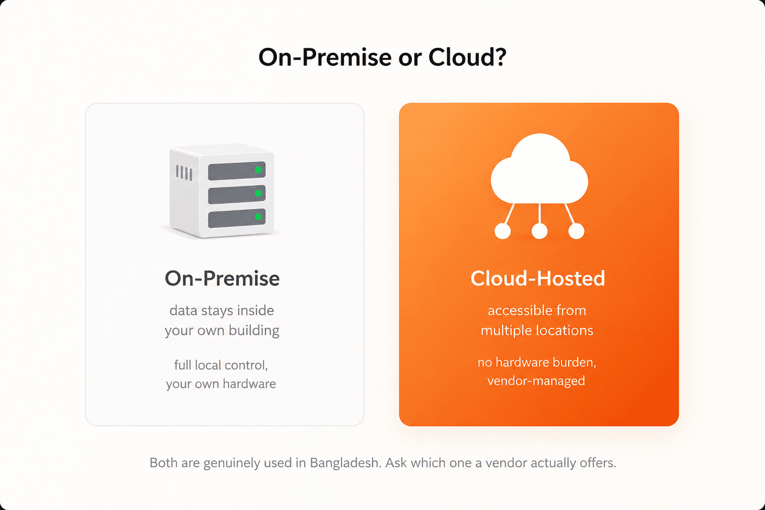 Comparison of on-premise versus cloud-hosted hospital software, local server control against remote multi-location access