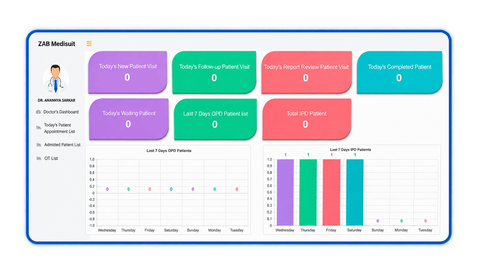 ZAB MediSuit doctor portal dashboard with patient visits, follow-ups, and e-prescription tracking
