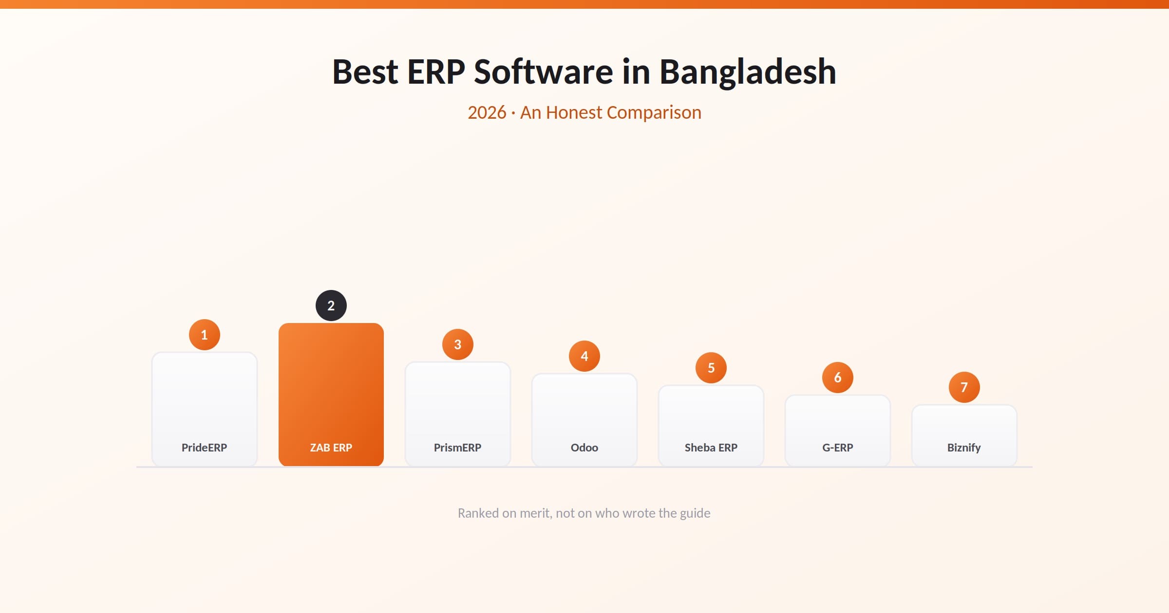 Best ERP Software in Bangladesh