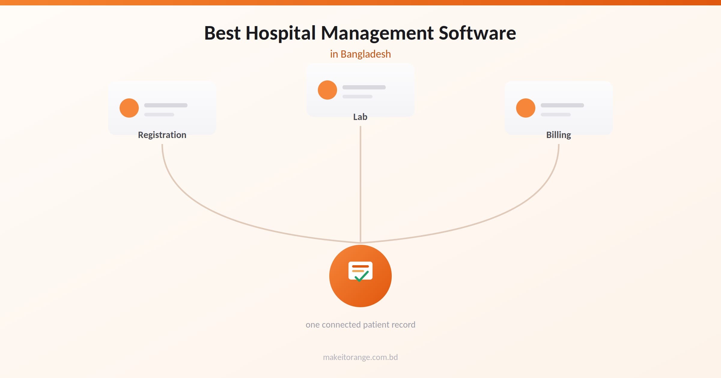 Best Hospital Management Software in Bangladesh
