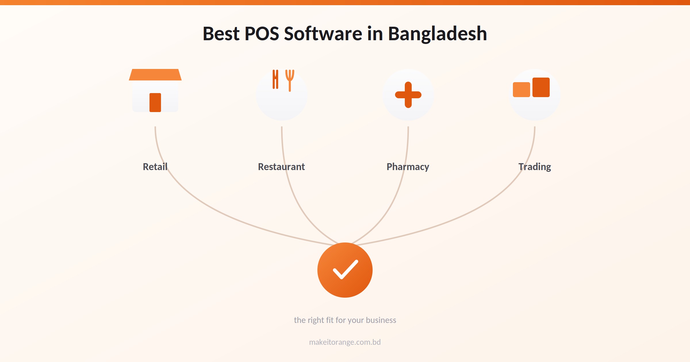 Best POS Software in Bangladesh for Retail (2026)