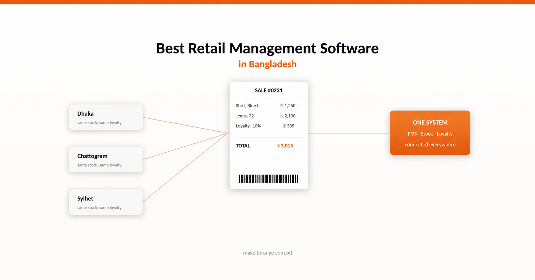 Best Retail Management Software in Bangladesh for Fewer Errors, Happier Customers